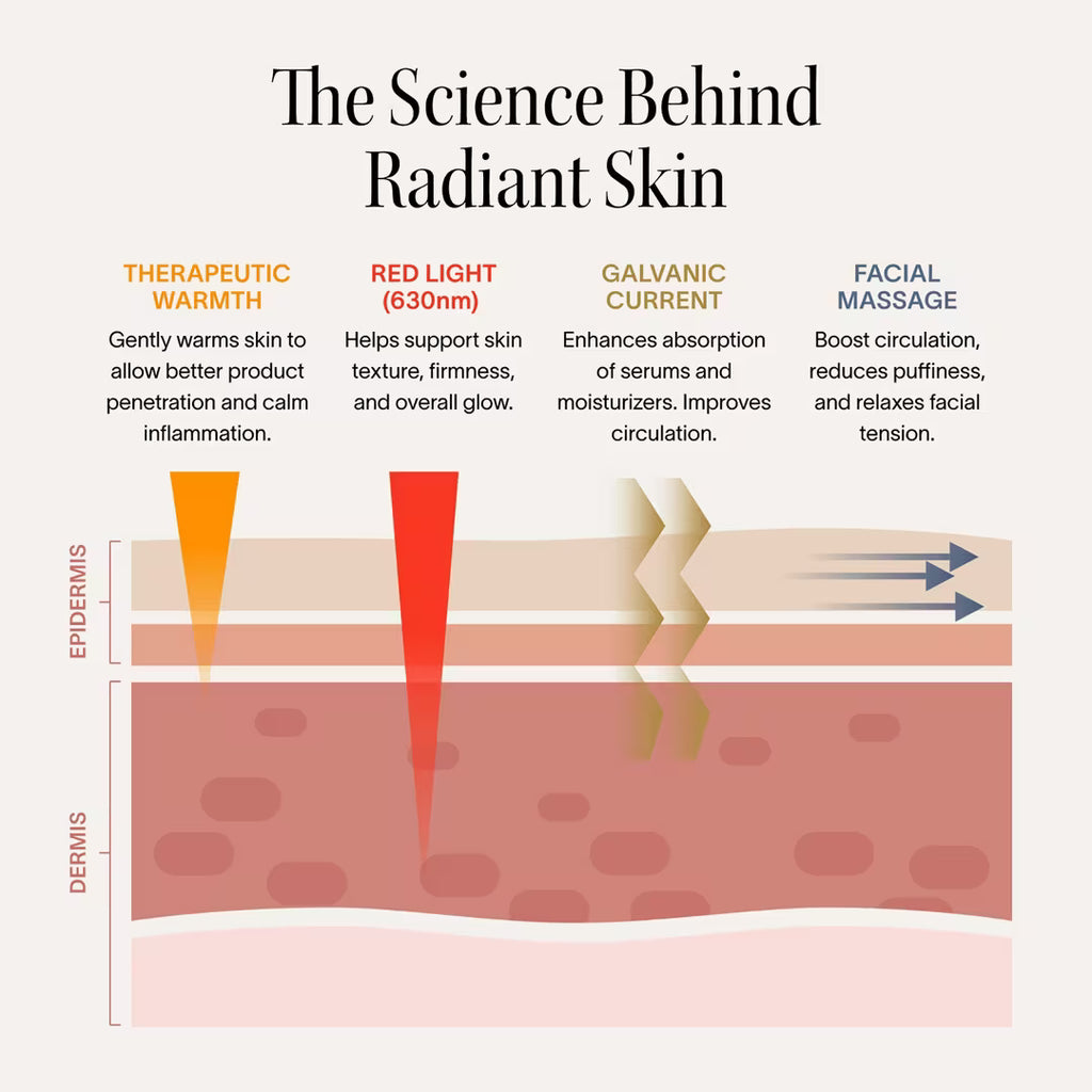 4-in-1 Radiant Renewal Skincare Wand