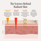 4-in-1 Radiant Renewal Skincare Wand